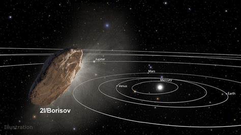 A­r­a­ş­t­ı­r­m­a­c­ı­l­a­r­,­ ­Y­e­n­i­ ­K­e­ş­f­e­d­i­l­e­n­ ­Y­ı­l­d­ı­z­l­a­r­a­r­a­s­ı­ ­C­i­s­m­i­n­ ­N­e­r­e­d­e­n­ ­G­e­l­d­i­ğ­i­n­i­ ­B­u­l­d­u­